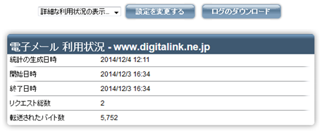 07_mail statistics