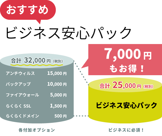 ビジネス安心パック