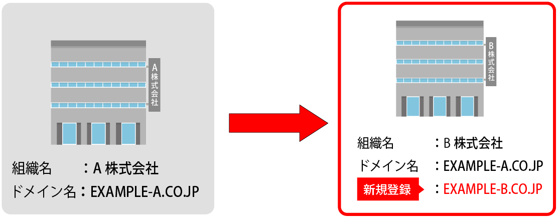 組織名変更